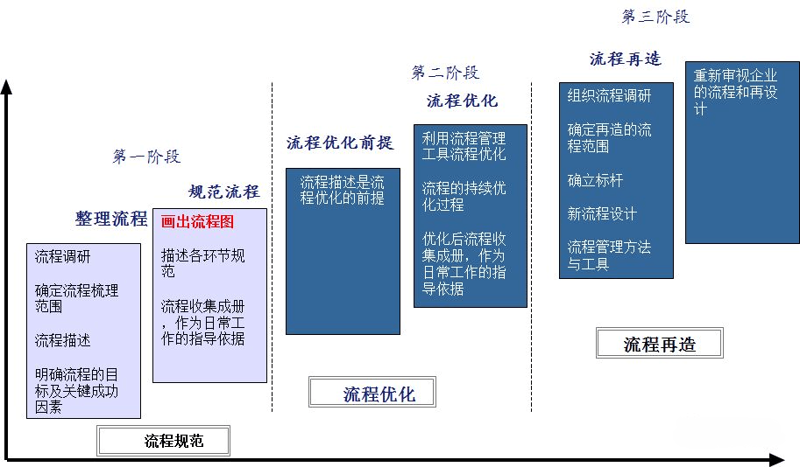 企业如何通过人力资源优化管理系统找到最佳方案？一份精心设计的招标公告将揭开这个谜团。