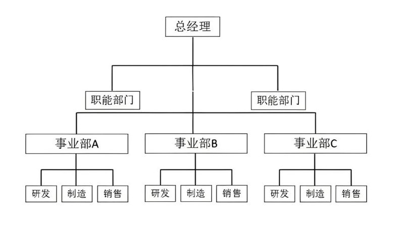 深度剖析：企业战略规划的四大关键步骤
