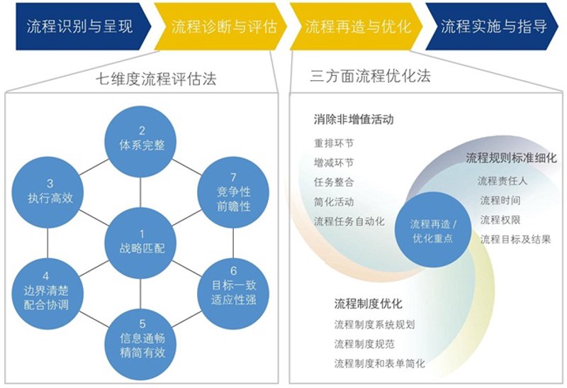 战略规划的四个步骤