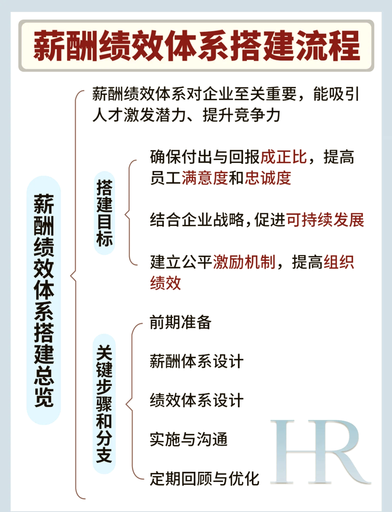战略规划是企业成功的关键，但如何系统地制定一个有效的战略计划？我们来一步步揭开它的面纱。