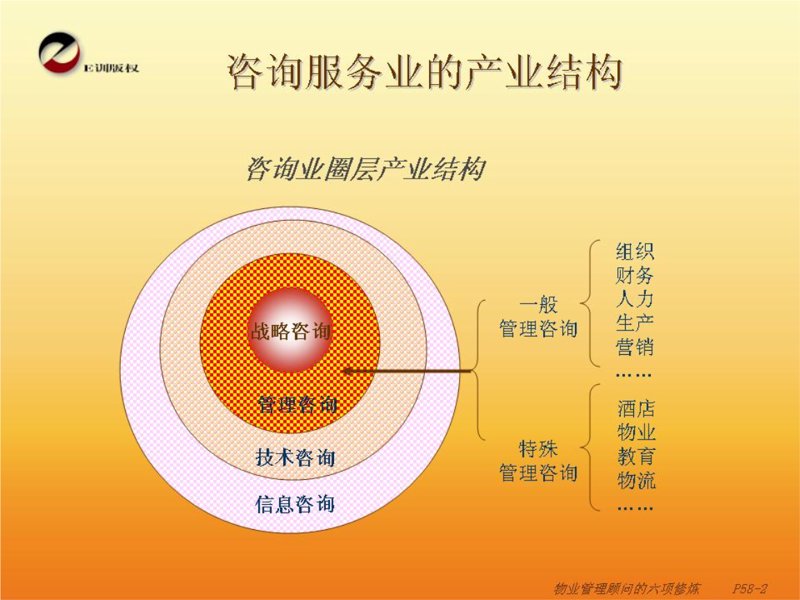 战略规划：企业发展的四大关键步骤