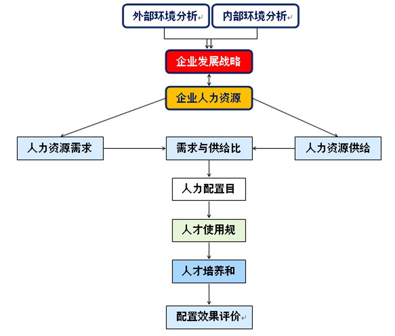 在企业管理中，战略规划是至关重要的一步。本文将以实战攻略类的方式，详细解析战略规划的四个步骤，并结合实际案例进行说明。