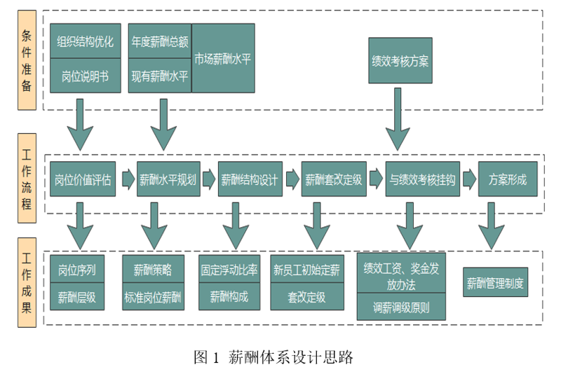 企业如何在竞争激烈的市场中脱颖而出？关键在于高效的人力资源管理。本篇将深入解析人力资源优化管理系统（HRMS）的招标流程，帮助企业找到最适合自己的解决方案。