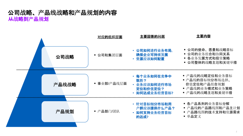 在企业管理中，制定有效的战略规划是至关重要的一步。然而，并不是所有企业都能清晰地理解如何进行这一过程。今天，我们就通过对话的方式，来探讨一下战略规划的四个关键步骤。