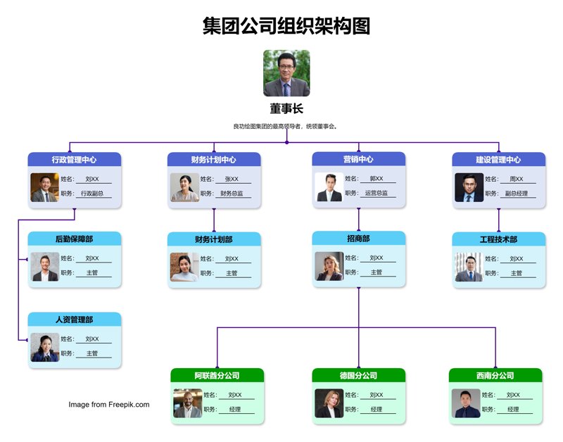 战略规划：企业成长之路的四大关键步骤