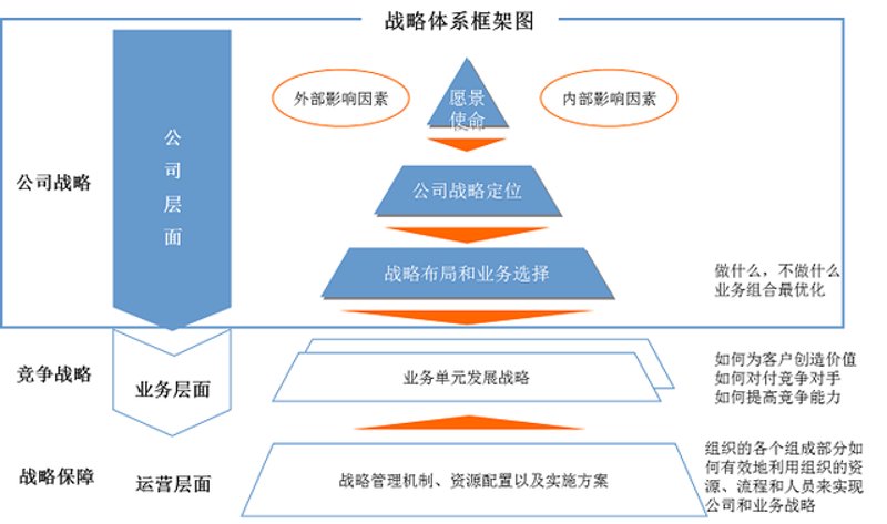 如何制定有效的战略规划？企业常常面临市场变化、竞争压力等挑战。今天，我们将通过详细的操作说明，帮助你了解并掌握战略规划的四大关键步骤。