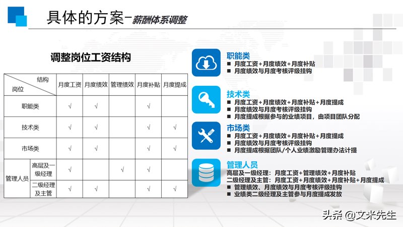 战略规划是企业发展的关键环节，帮助企业明确目标、制定策略并实现长期增长。本文将通过四步走的方法，为管理者提供清晰的操作指南。